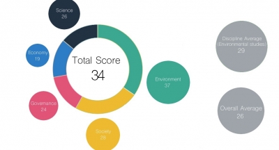 What have we learnt about impact?